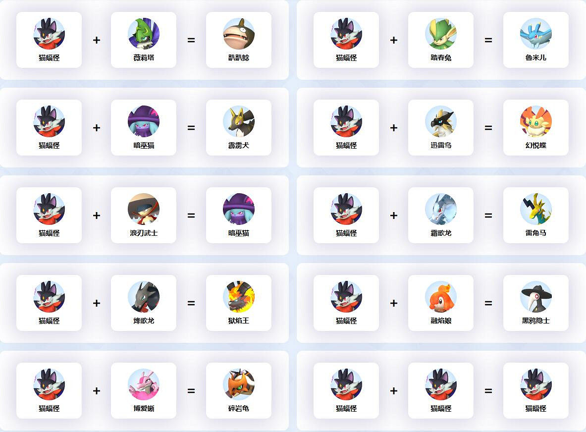 《幻獸帕魯》貓蝠怪配種公式一覽 《幻獸帕魯》貓蝠怪配種公式一覽
