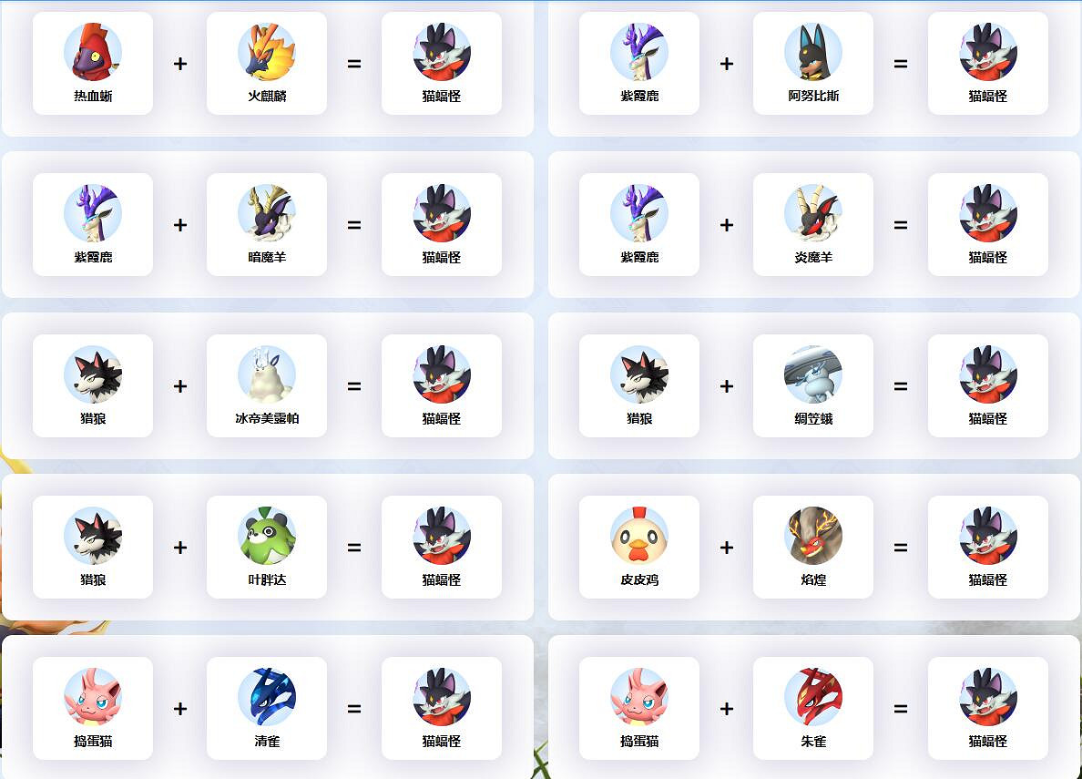 《幻獸帕魯》貓蝠怪配種公式一覽 《幻獸帕魯》貓蝠怪配種公式一覽
