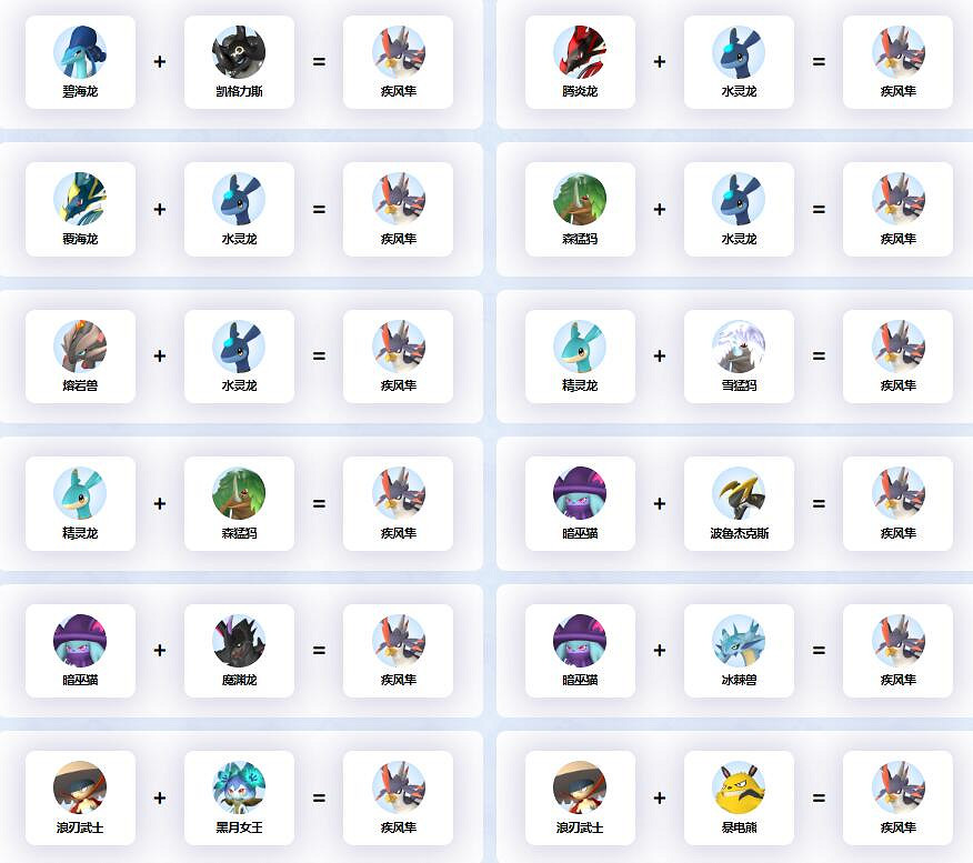 《幻獸帕魯》疾風隼配種公式一覽