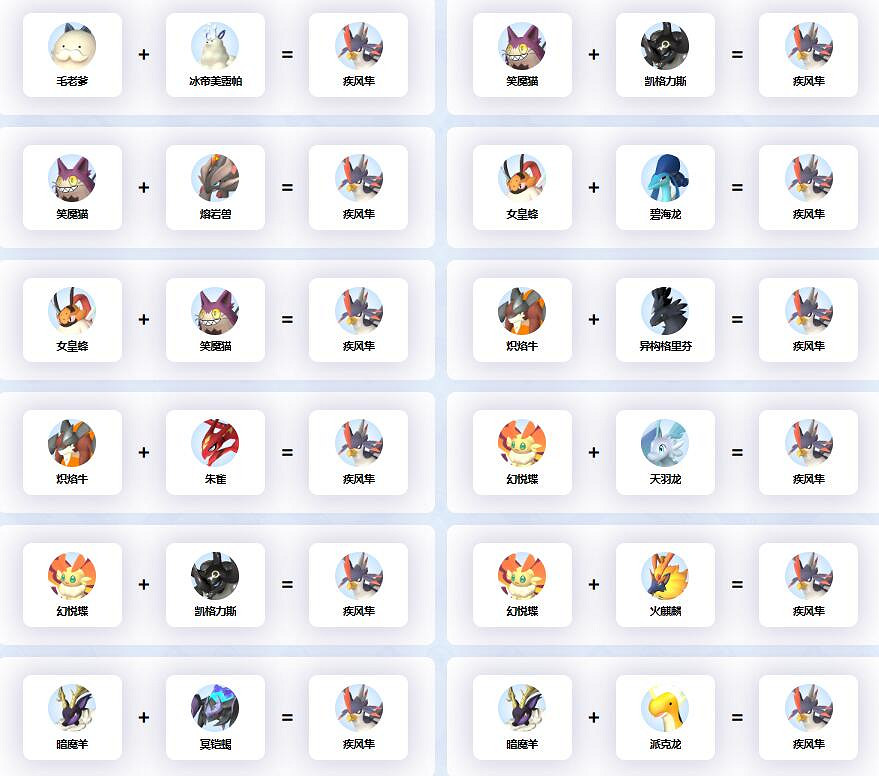 《幻獸帕魯》疾風隼配種公式一覽