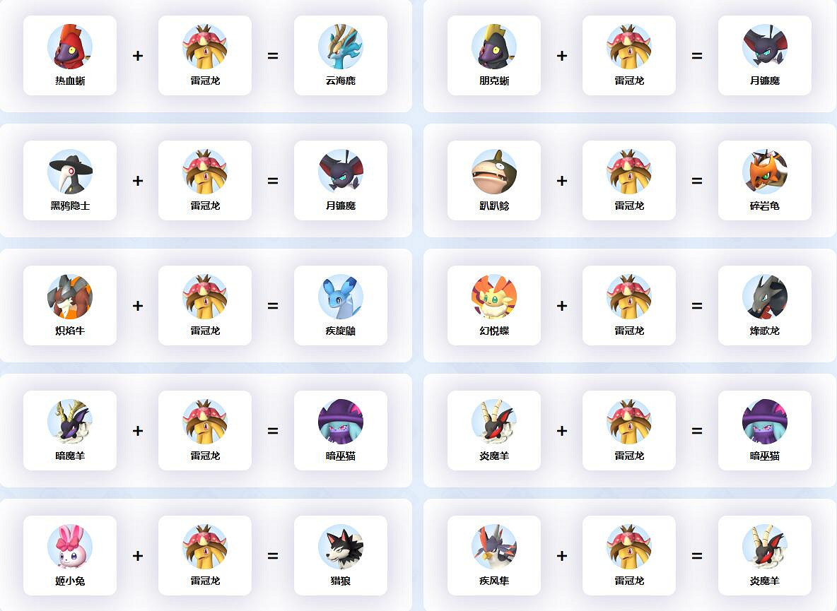 《幻獸帕魯》雷冠龍配種公式一覽 《幻獸帕魯》雷冠龍配種公式一覽