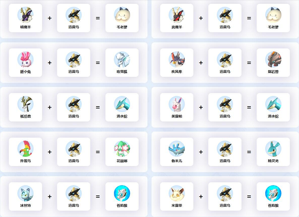 《幻獸帕魯》迅雷鳥配種公式一覽 《幻獸帕魯》迅雷鳥配種公式一覽