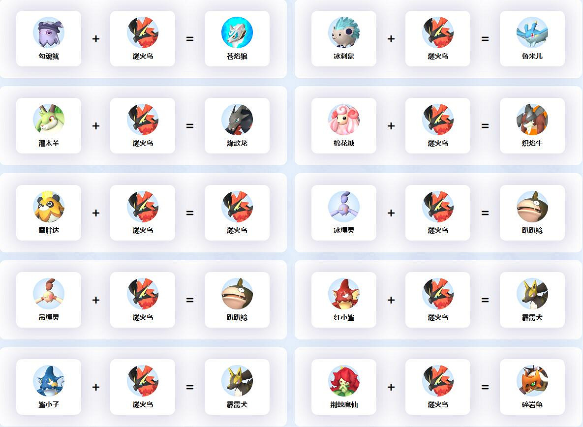 《幻獸帕魯》燧火鳥配種公式一覽 《幻獸帕魯》燧火鳥配種公式一覽