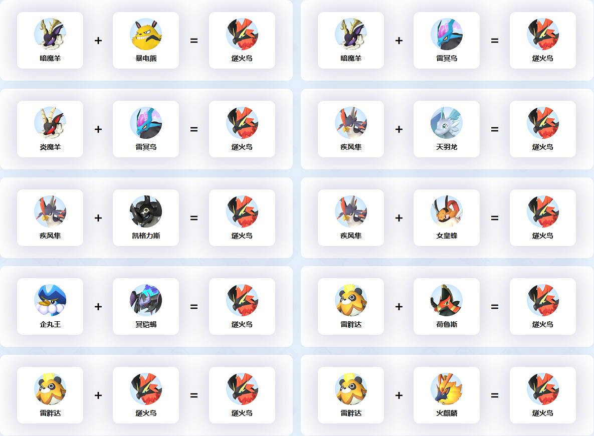 《幻獸帕魯》燧火鳥配種公式一覽 《幻獸帕魯》燧火鳥配種公式一覽