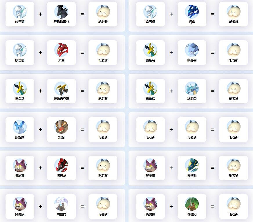 《幻獸帕魯》毛老爹配種公式一覽 《幻獸帕魯》毛老爹配種公式一覽