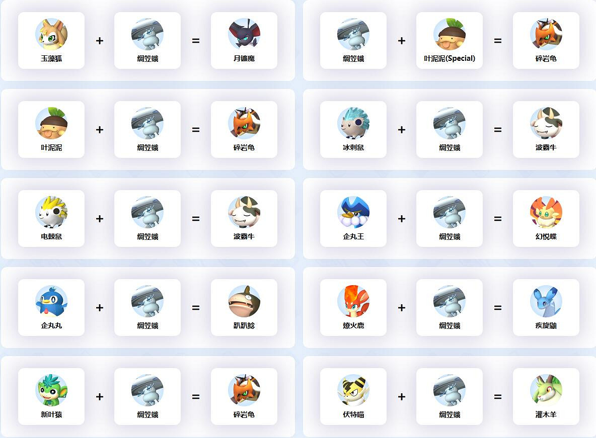 《幻獸帕魯》綢笠蛾配種公式一覽 《幻獸帕魯》綢笠蛾配種公式一覽