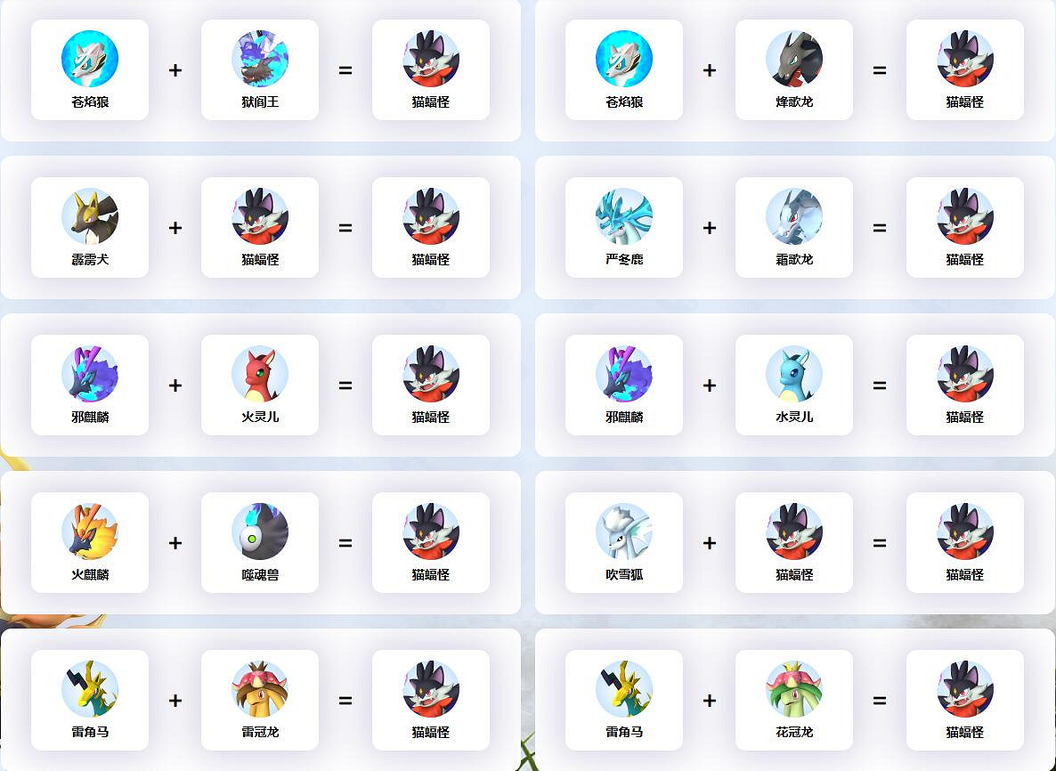 《幻獸帕魯》貓蝠怪配種公式一覽 《幻獸帕魯》貓蝠怪配種公式一覽