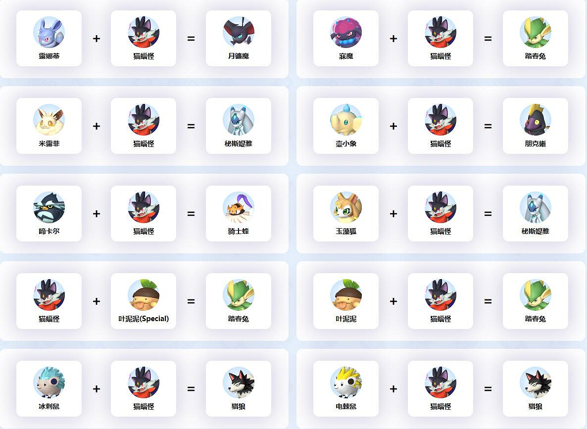 《幻獸帕魯》貓蝠怪配種公式一覽 《幻獸帕魯》貓蝠怪配種公式一覽