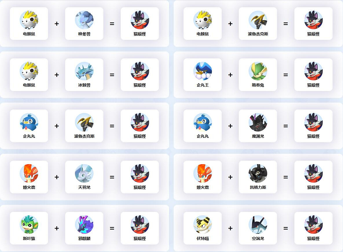 《幻獸帕魯》貓蝠怪配種公式一覽 《幻獸帕魯》貓蝠怪配種公式一覽