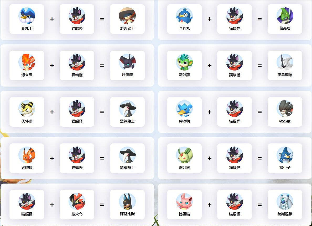 《幻獸帕魯》貓蝠怪配種公式一覽 《幻獸帕魯》貓蝠怪配種公式一覽