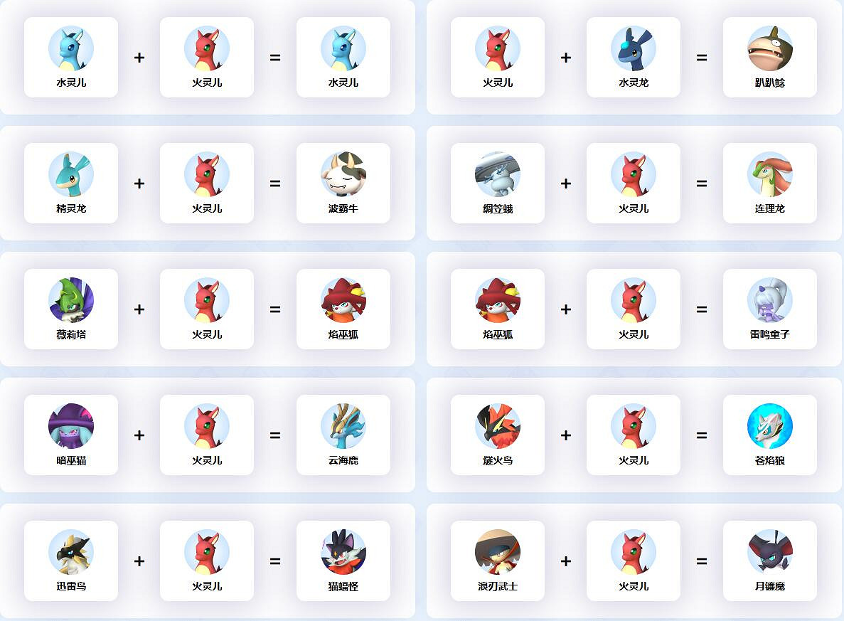 《幻獸帕魯》火靈兒配種公式一覽 《幻獸帕魯》火靈兒配種公式一覽
