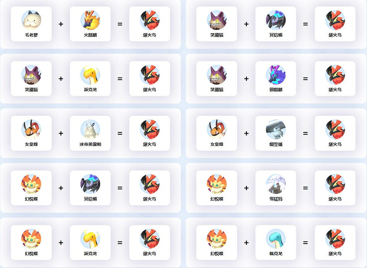 《幻獸帕魯》燧火鳥配種公式一覽 《幻獸帕魯》燧火鳥配種公式一覽