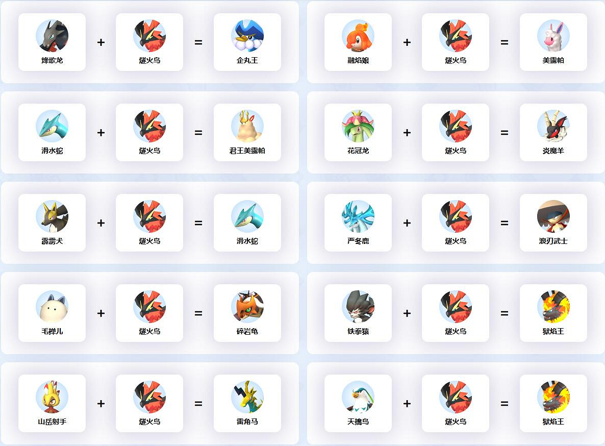 《幻獸帕魯》燧火鳥配種公式一覽 《幻獸帕魯》燧火鳥配種公式一覽