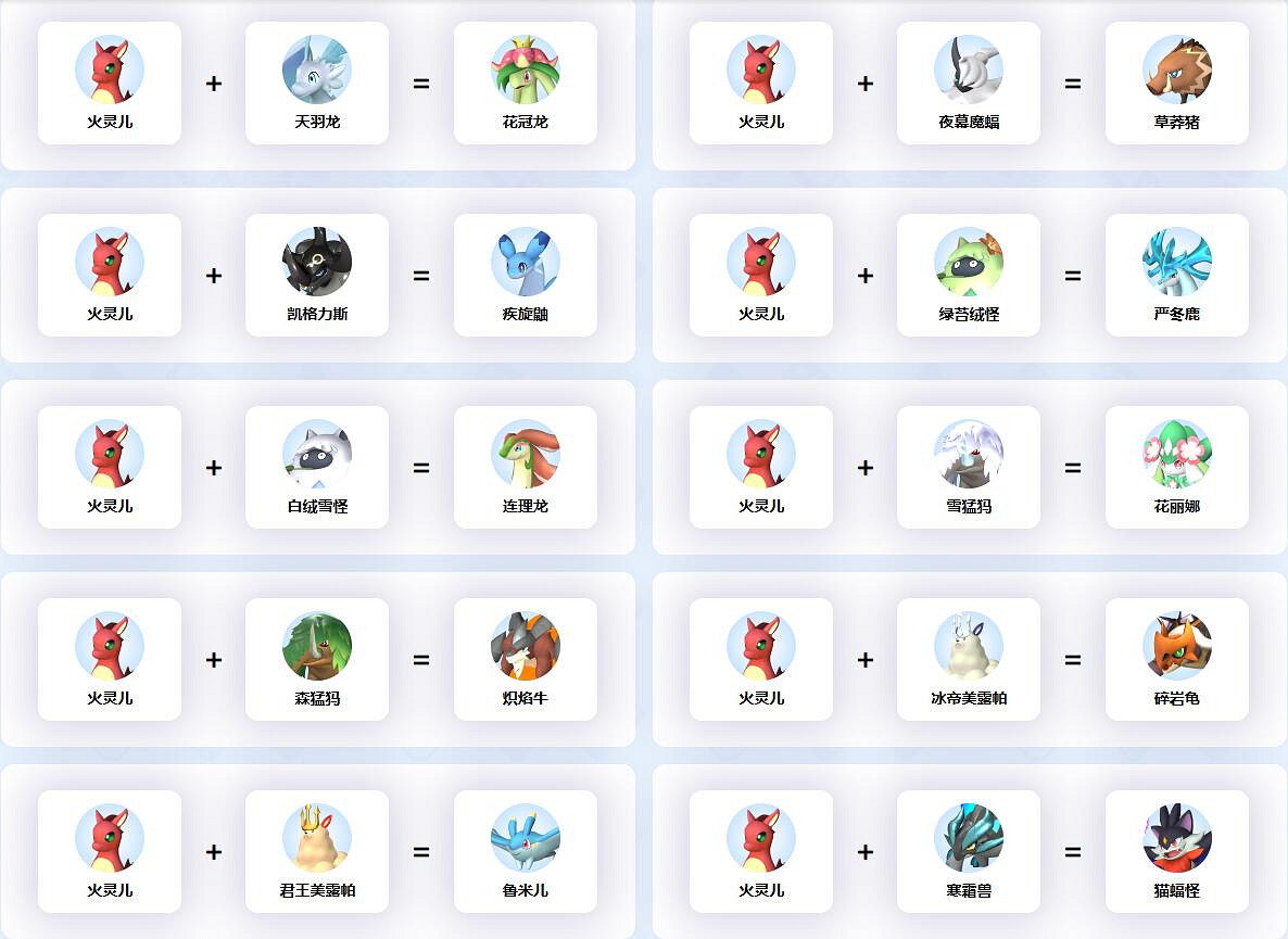 《幻獸帕魯》火靈兒配種公式一覽 《幻獸帕魯》火靈兒配種公式一覽
