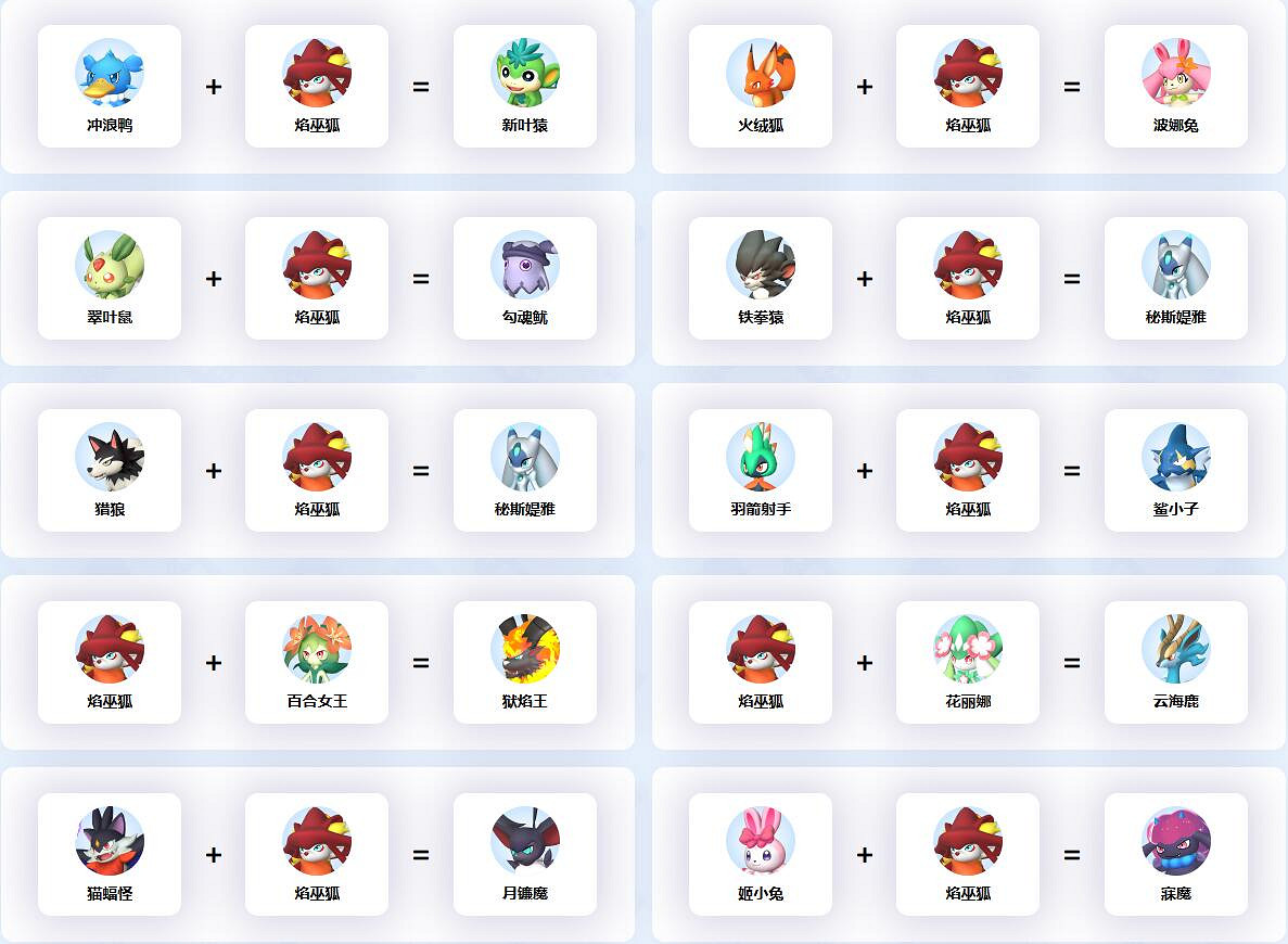 《幻獸帕魯》焰巫狐配種公式一覽 《幻獸帕魯》焰巫狐配種公式一覽