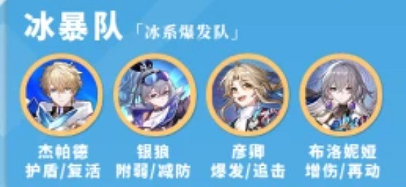 崩壞星穹鐵道全角色配隊推薦