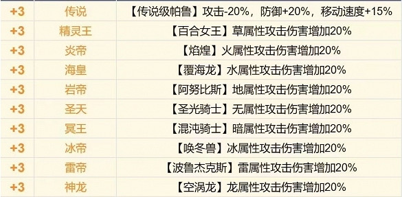 《幻獸帕魯》詞條大全一覽 《幻獸帕魯》詞條大全一覽