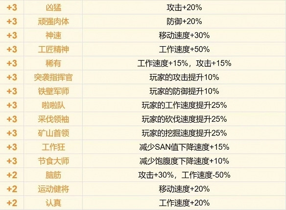 《幻獸帕魯》詞條大全一覽 《幻獸帕魯》詞條大全一覽