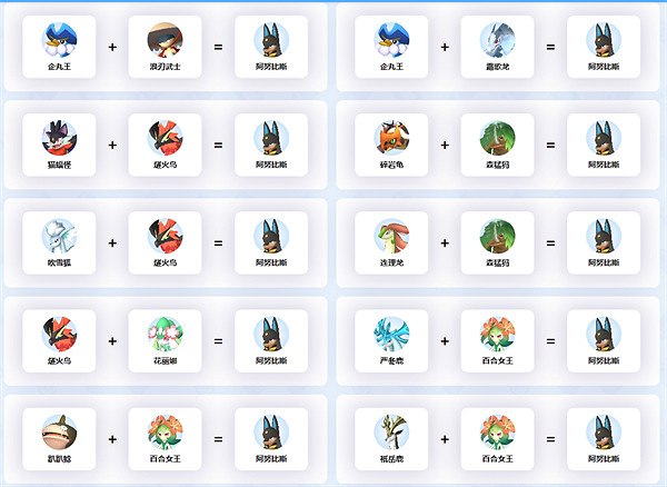 《幻獸帕魯》繁殖阿努比斯方法 《幻獸帕魯》繁殖阿努比斯方法