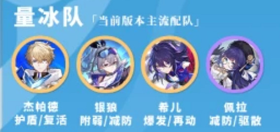 崩壞星穹鐵道全角色配隊推薦