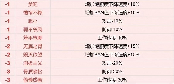 《幻獸帕魯》詞條毀滅欲望介紹 《幻獸帕魯》詞條毀滅欲望介紹