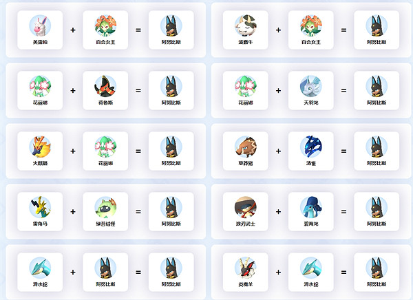 《幻獸帕魯》繁殖阿努比斯方法 《幻獸帕魯》繁殖阿努比斯方法