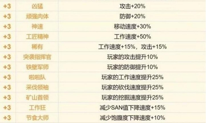 《幻獸帕魯》詞條含義解答 《幻獸帕魯》詞條含義解答