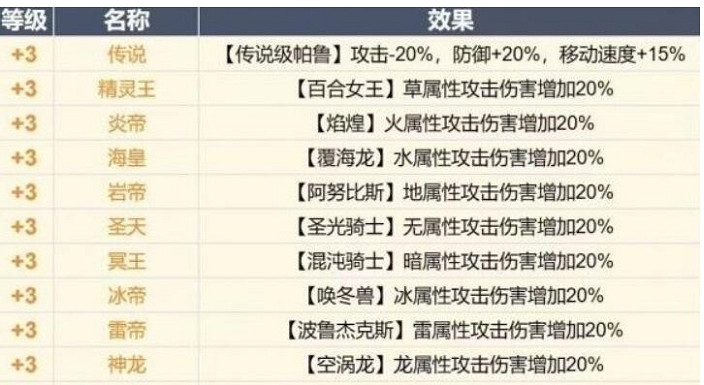 《幻獸帕魯》詞條含義解答 《幻獸帕魯》詞條含義解答