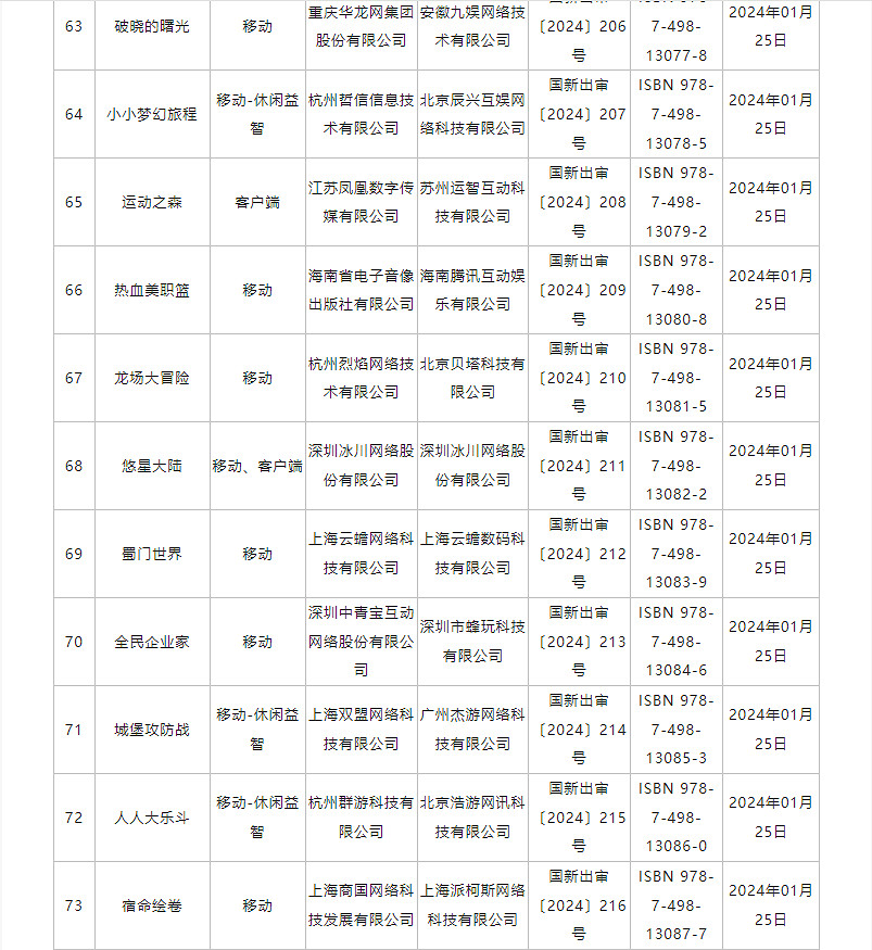 1月中國大陸研發網路遊戲版號名單公布！《紀元變異》過審