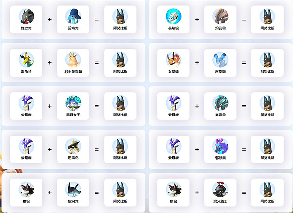 《幻獸帕魯》繁殖阿努比斯方法 《幻獸帕魯》繁殖阿努比斯方法