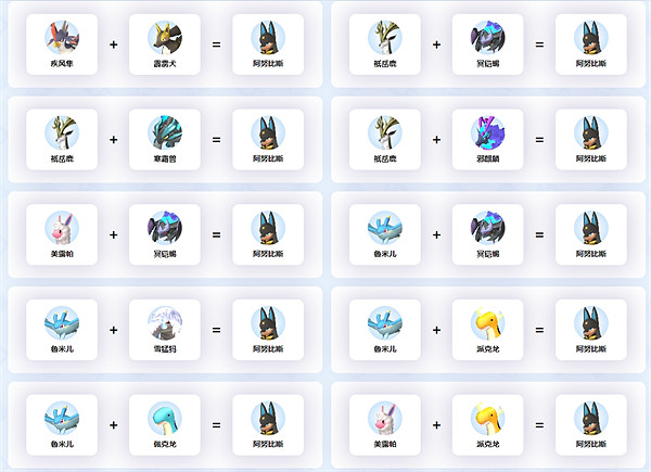 《幻獸帕魯》繁殖阿努比斯方法 《幻獸帕魯》繁殖阿努比斯方法