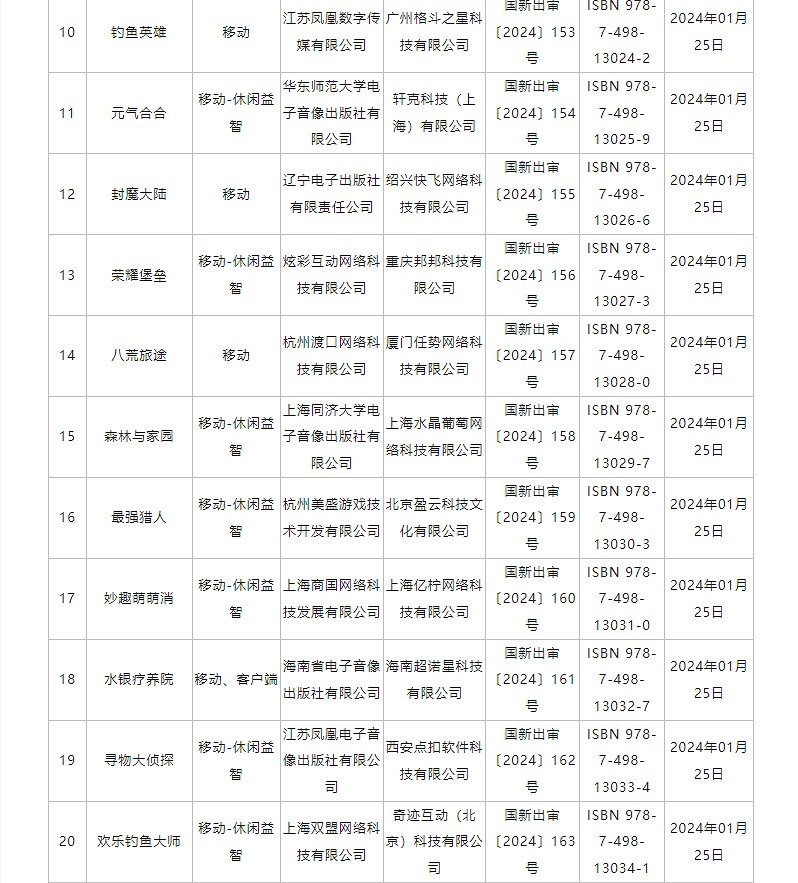 1月中國大陸研發網路遊戲版號名單公布！《紀元變異》過審