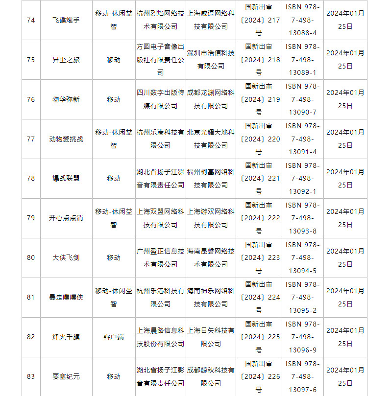 1月中國大陸研發網路遊戲版號名單公布！《紀元變異》過審