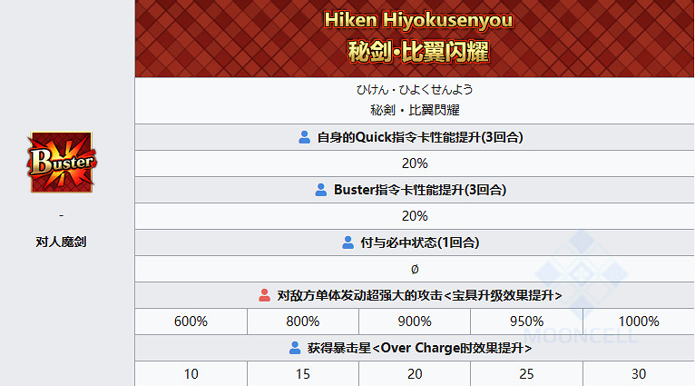 《FGO》宮本伊織從者圖鑒 《FGO》宮本伊織從者圖鑒