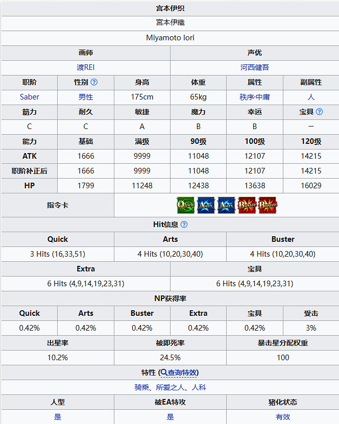 《FGO》宮本伊織從者圖鑒 《FGO》宮本伊織從者圖鑒
