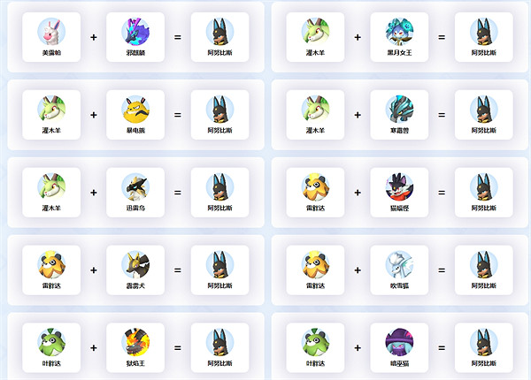 《幻獸帕魯》繁殖阿努比斯方法 《幻獸帕魯》繁殖阿努比斯方法