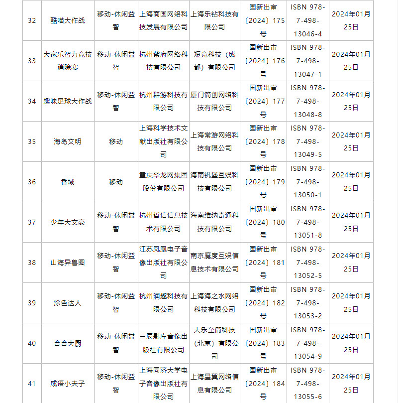 1月中國大陸研發網路遊戲版號名單公布！《紀元變異》過審