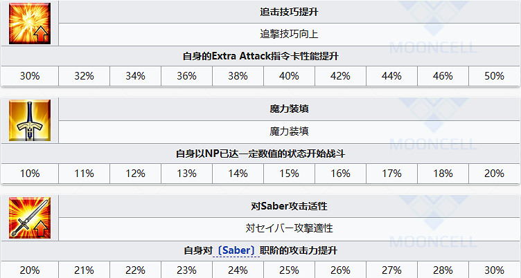 《FGO》宮本伊織從者圖鑒 《FGO》宮本伊織從者圖鑒