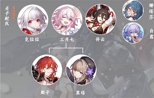 崩壞星穹鐵道克拉拉培養攻略 崩壞星穹鐵道克拉拉培養攻略