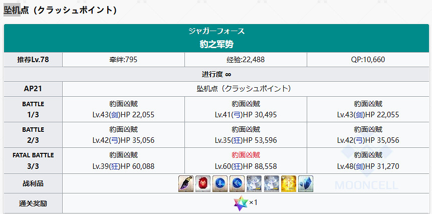 《FGO》黑曜石小刀在哪刷 《FGO》黑曜石小刀在哪刷