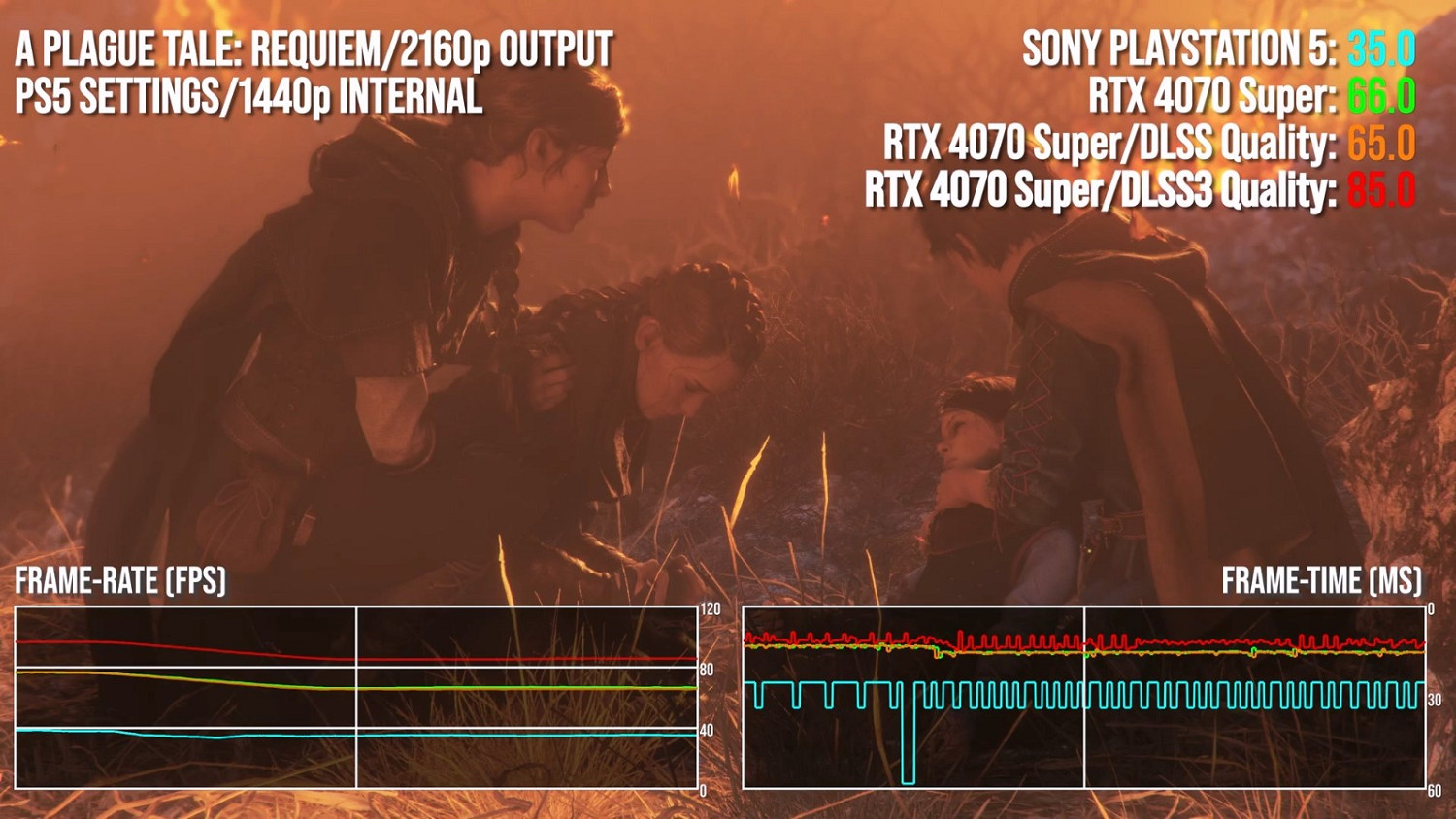 4070 Super vs PS5:今天的中端GPU又能強多少? 4070 Super vs PS5:今天的中端GPU又能強多少?