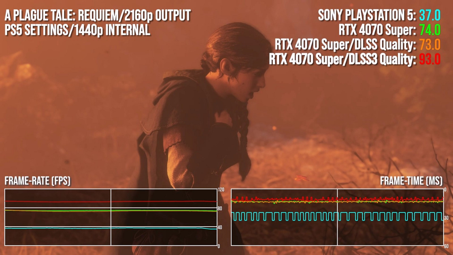 4070 Super vs PS5:今天的中端GPU又能強多少? 4070 Super vs PS5:今天的中端GPU又能強多少?