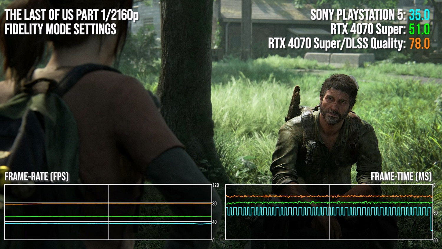 4070 Super vs PS5:今天的中端GPU又能強多少? 4070 Super vs PS5:今天的中端GPU又能強多少?