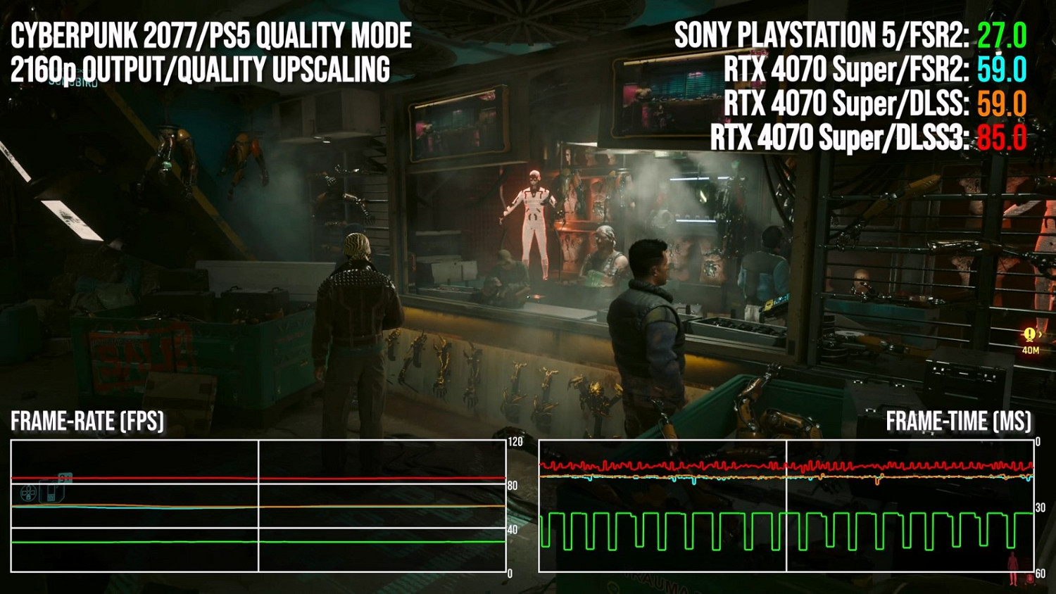 4070 Super vs PS5:今天的中端GPU又能強多少? 4070 Super vs PS5:今天的中端GPU又能強多少?