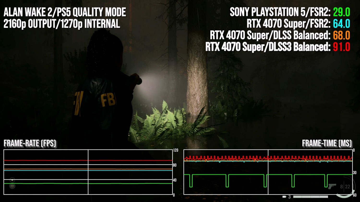 4070 Super vs PS5:今天的中端GPU又能強多少? 4070 Super vs PS5:今天的中端GPU又能強多少?