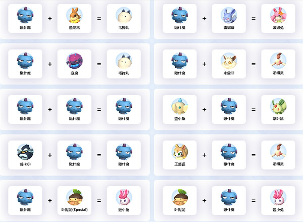 《幻獸帕魯》瞅什魔繁殖公式一覽 《幻獸帕魯》瞅什魔繁殖公式一覽