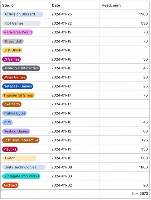 有人歡喜有人愁!微軟大規模裁員的背後意味著什麽? 有人歡喜有人愁!微軟大規模裁員的背後意味著什麽?