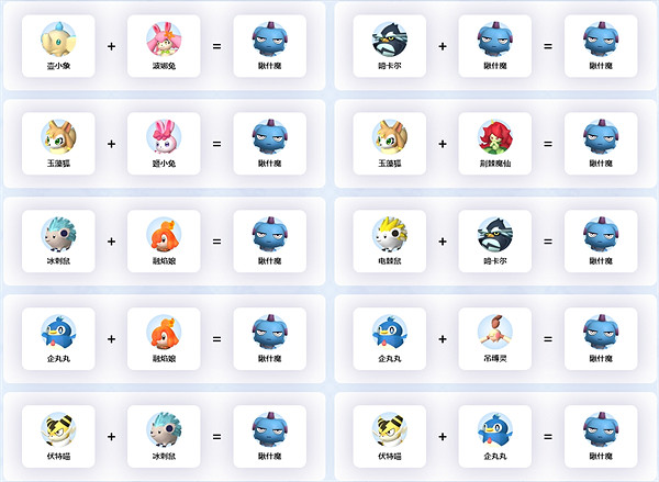 《幻獸帕魯》瞅什魔合成方法 《幻獸帕魯》瞅什魔合成方法