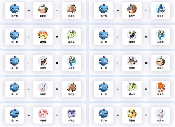 《幻獸帕魯》瞅什魔繁殖公式一覽 《幻獸帕魯》瞅什魔繁殖公式一覽