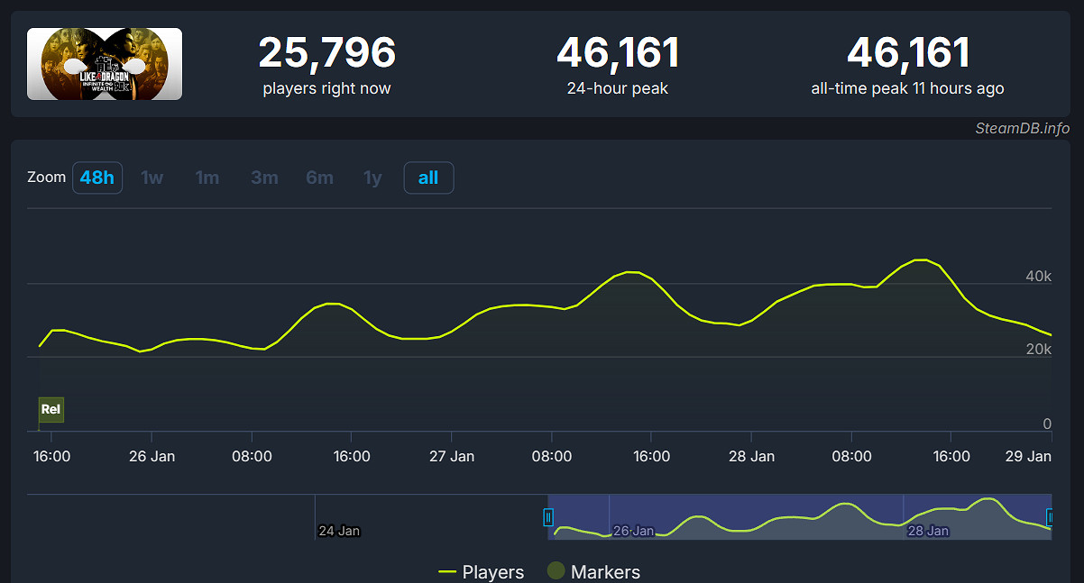 早報：索尼新一期遊戲發布會日期和亮相陣容曝光